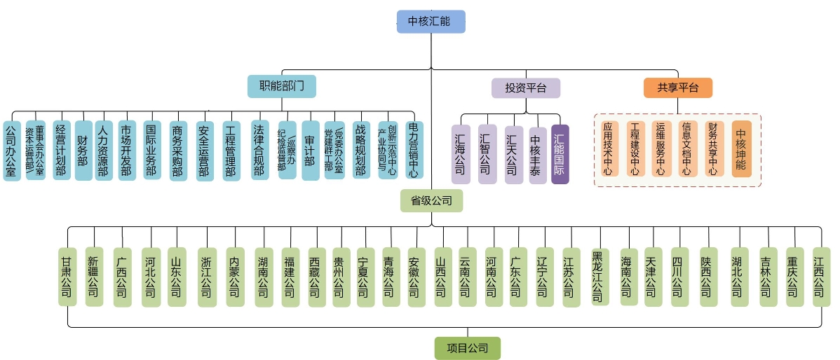 組織機(jī)構(gòu)圖